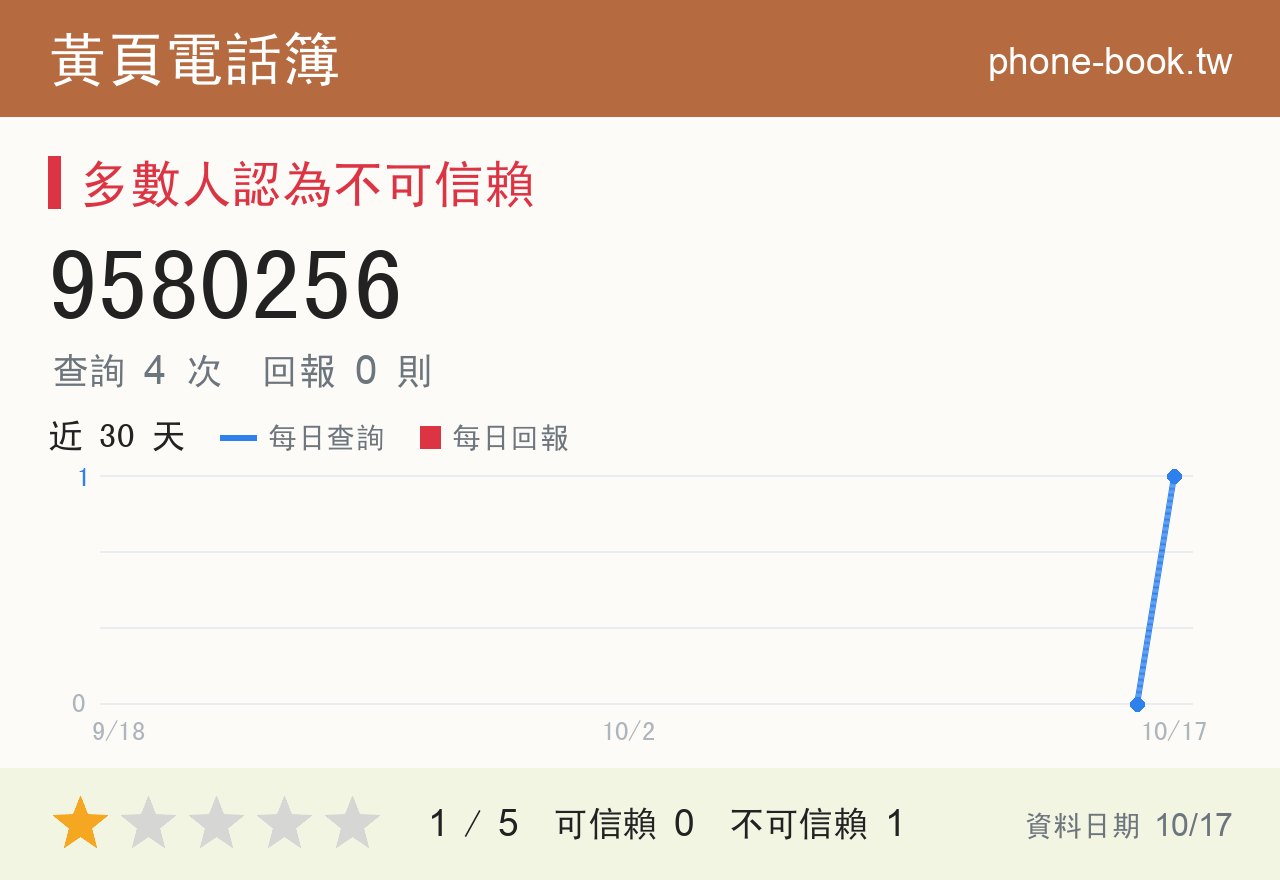 9580256 評分卡：查詢 4 次、網友回報 0 則