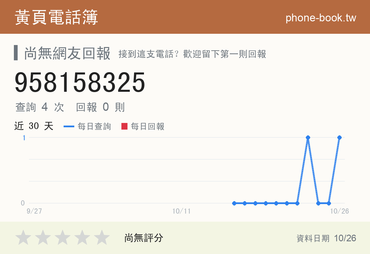 958158325 評分卡：查詢 4 次、網友回報 0 則