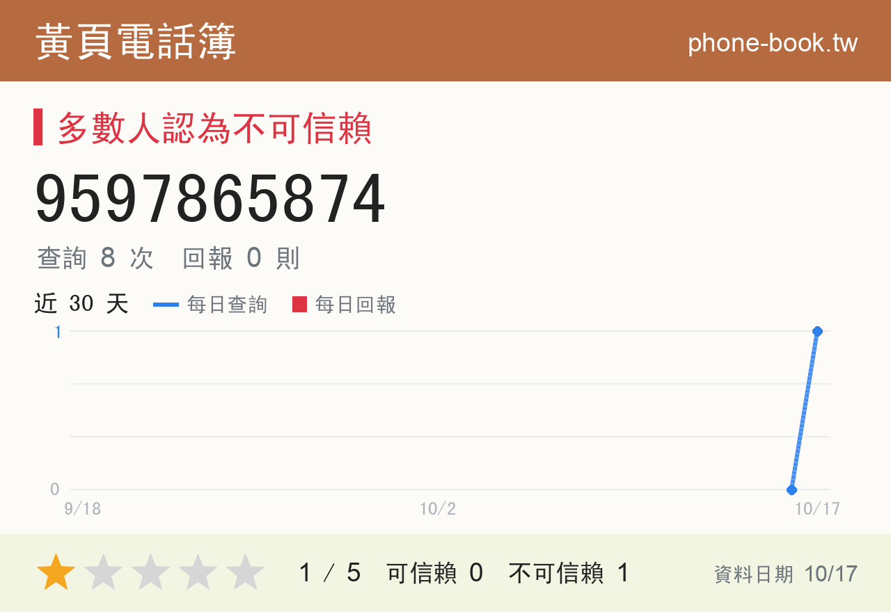 9597865874 評分卡：查詢 8 次、網友回報 0 則