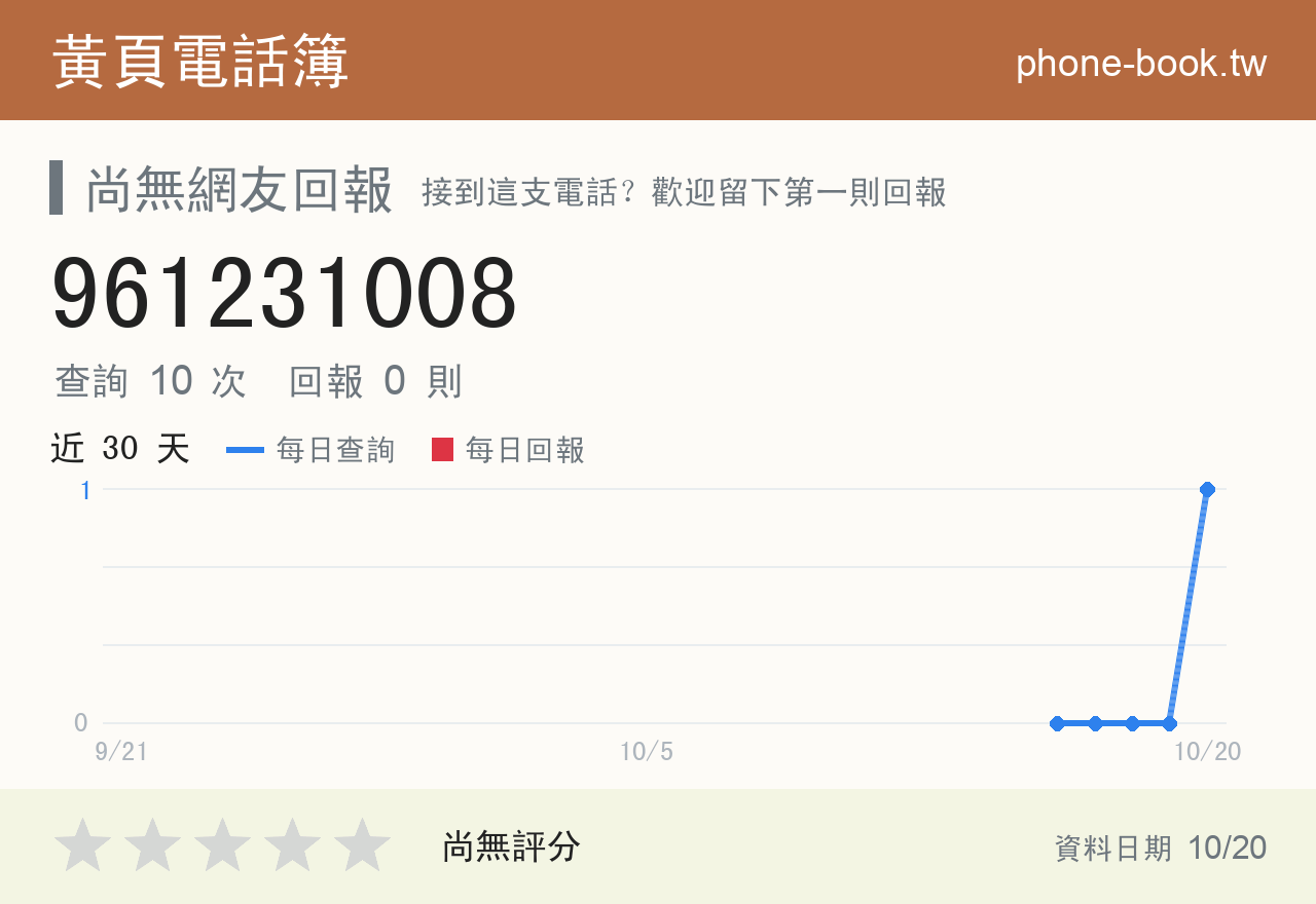 961231008 評分卡：查詢 10 次、網友回報 0 則