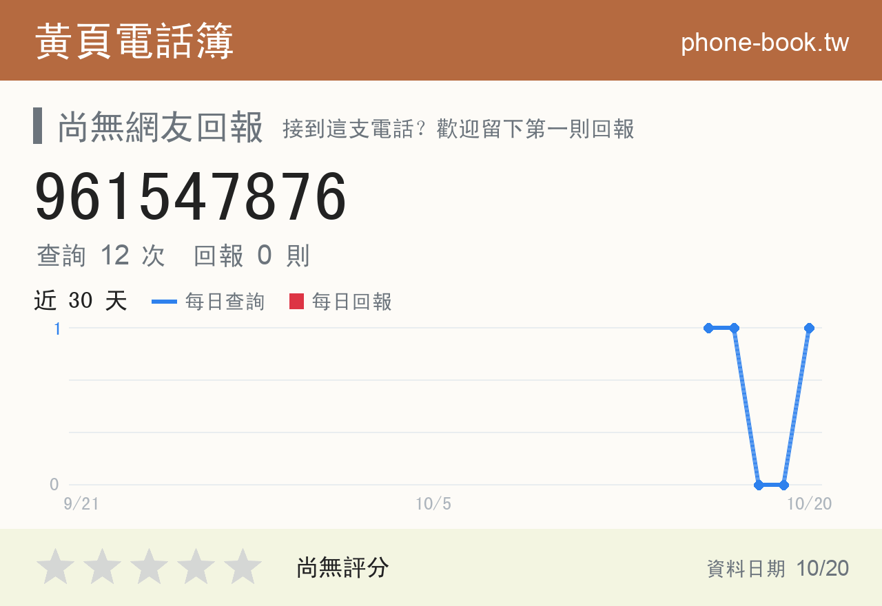 961547876 評分卡：查詢 12 次、網友回報 0 則
