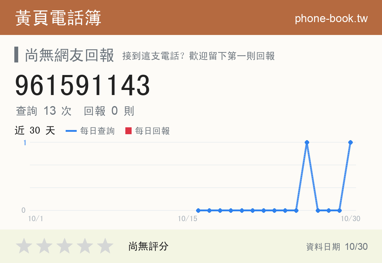 961591143 評分卡：查詢 13 次、網友回報 0 則