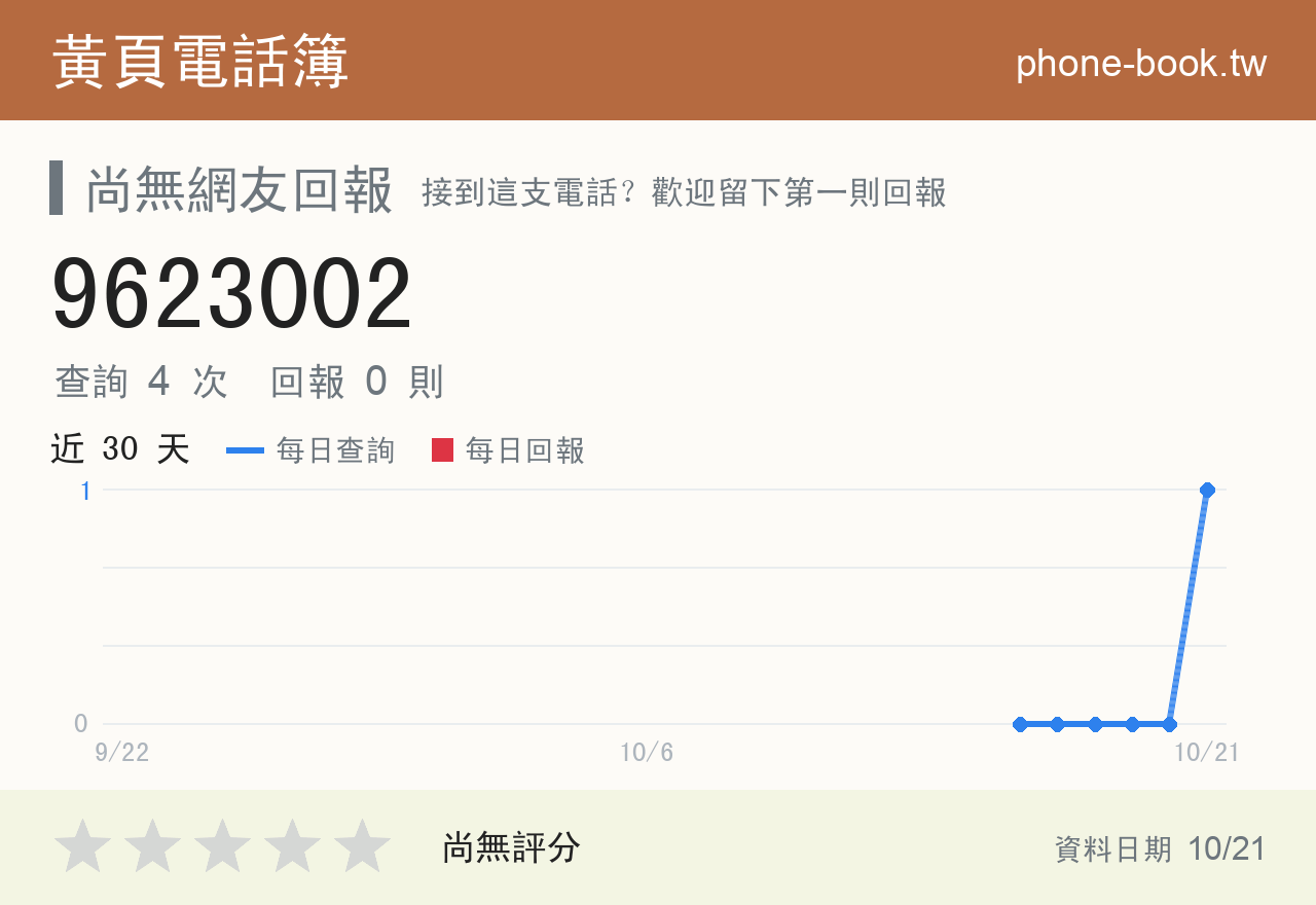 9623002 評分卡：查詢 4 次、網友回報 0 則