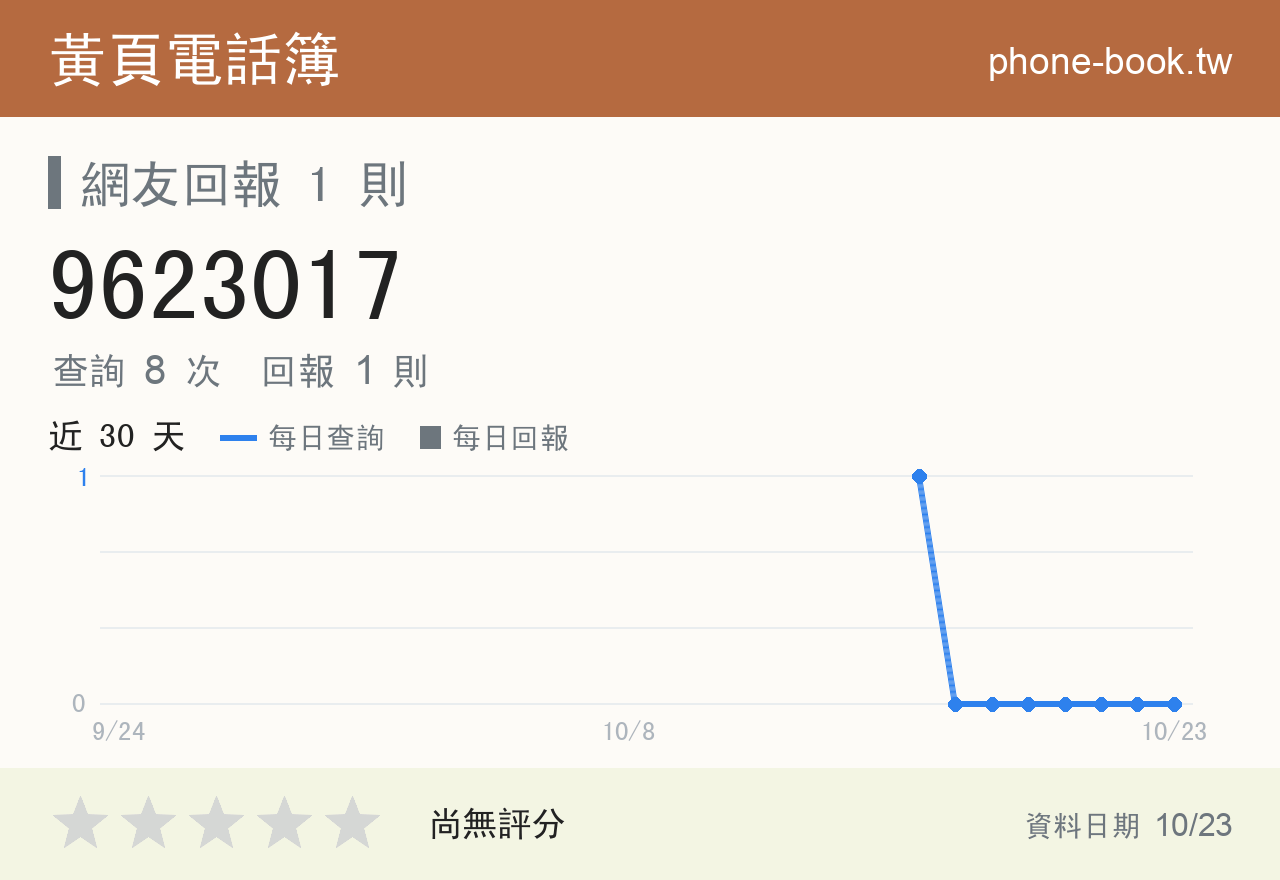 9623017 評分卡：查詢 8 次、網友回報 1 則