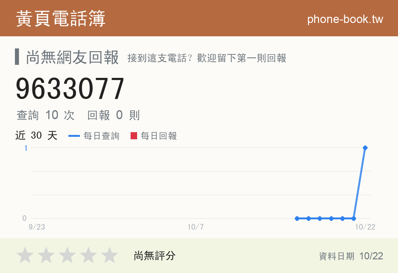 9633077 評分卡：查詢 10 次、網友回報 0 則