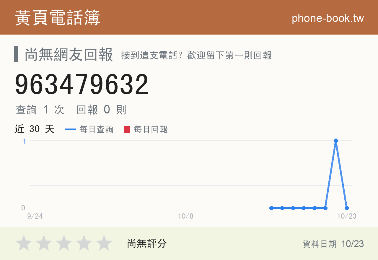 963479632 評分卡：查詢 1 次、網友回報 0 則