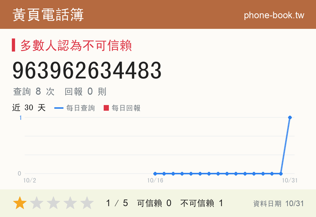 963962634483 評分卡：查詢 8 次、網友回報 0 則
