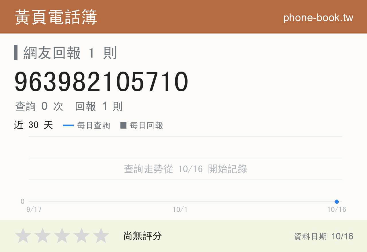 963982105710 評分卡：查詢 0 次、網友回報 1 則