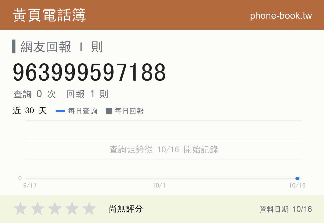 963999597188 評分卡：查詢 0 次、網友回報 1 則