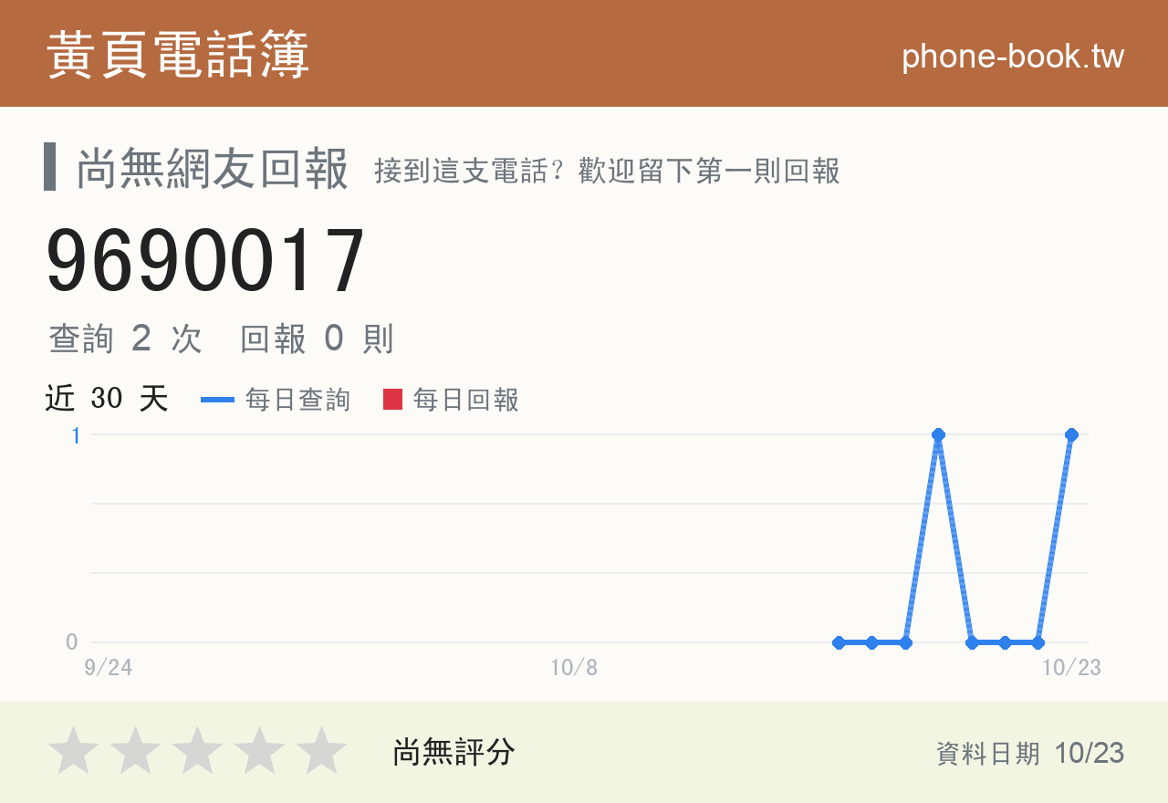 9690017 評分卡：查詢 2 次、網友回報 0 則
