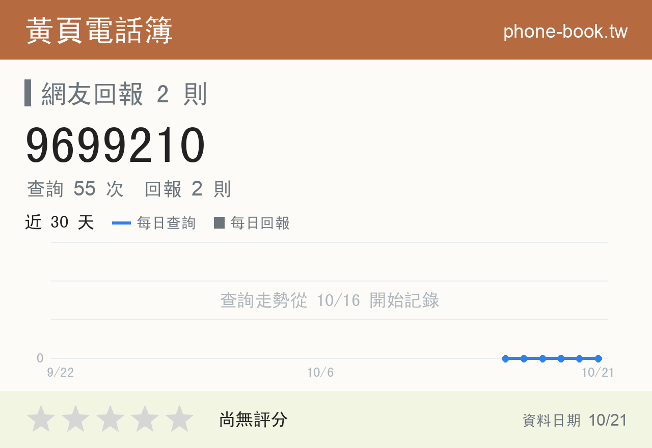 9699210 評分卡：查詢 55 次、網友回報 2 則