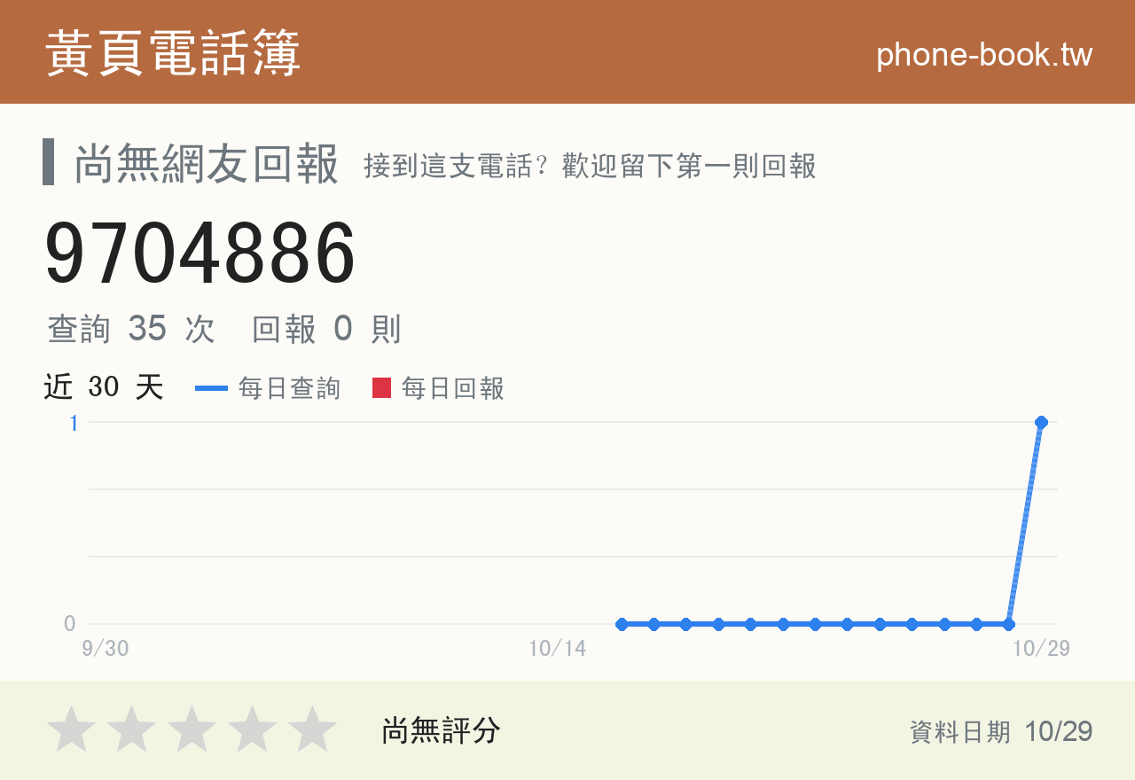 9704886 評分卡：查詢 35 次、網友回報 0 則