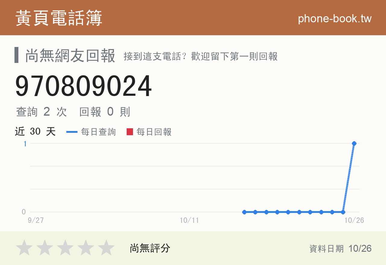 970809024 評分卡：查詢 2 次、網友回報 0 則