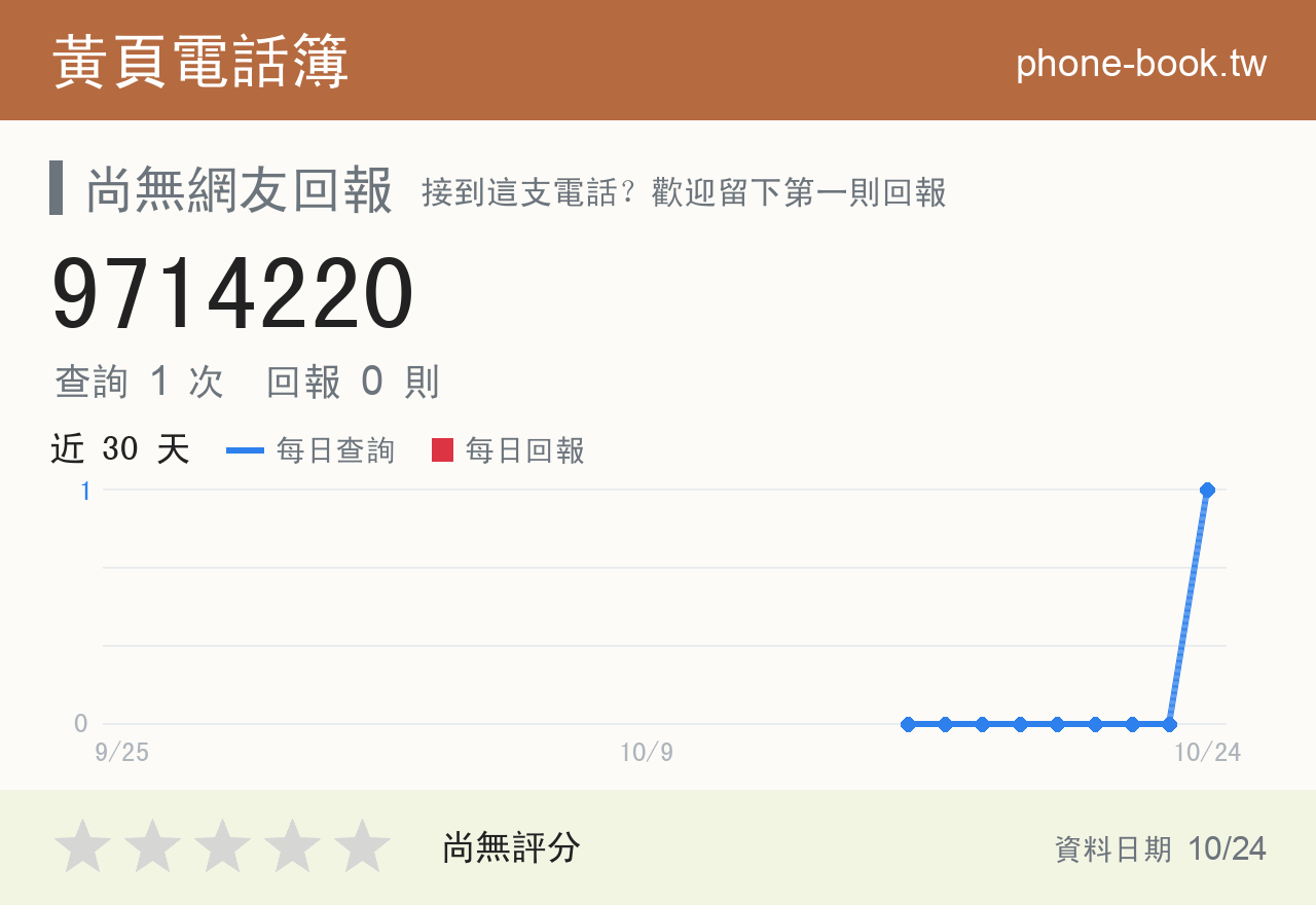 9714220 評分卡：查詢 1 次、網友回報 0 則