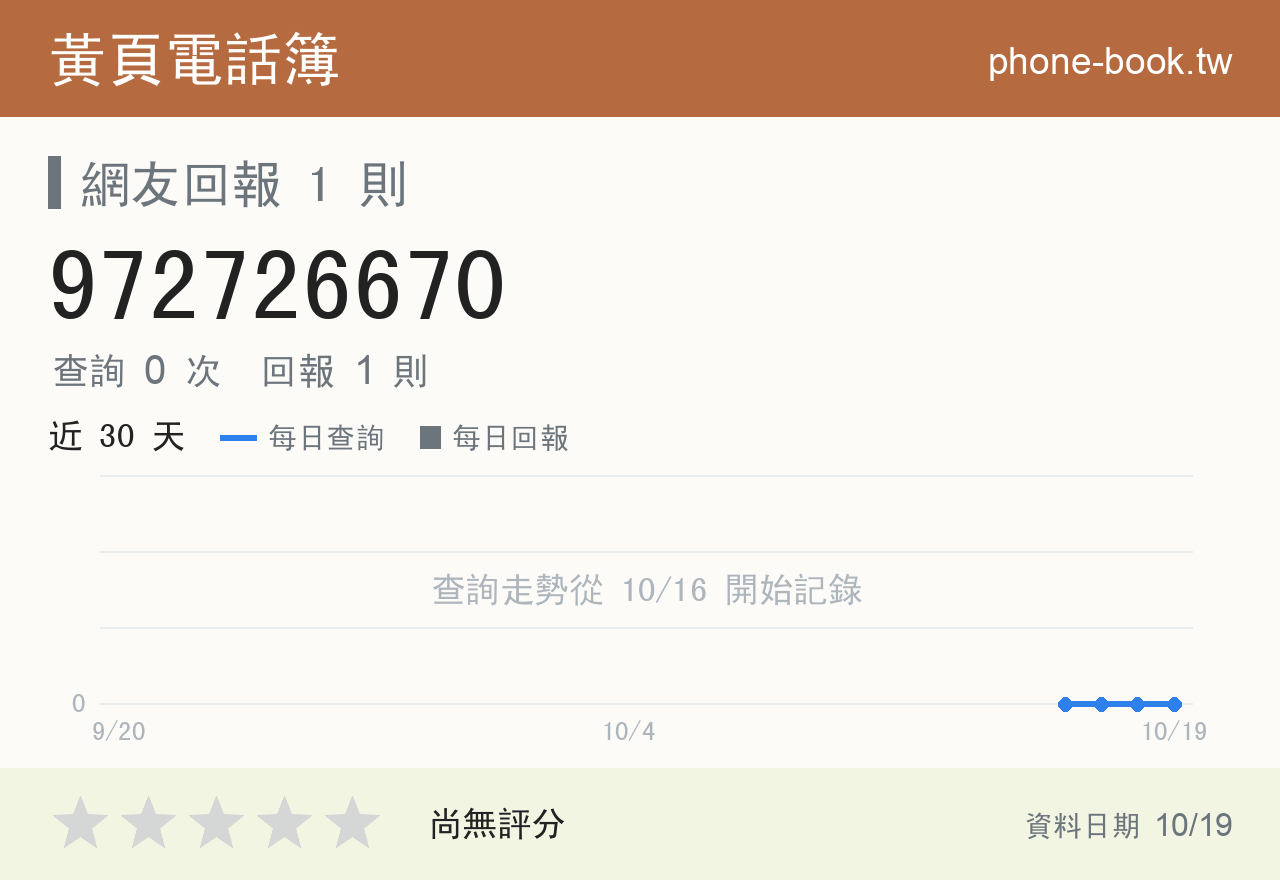 972726670 評分卡：查詢 0 次、網友回報 1 則