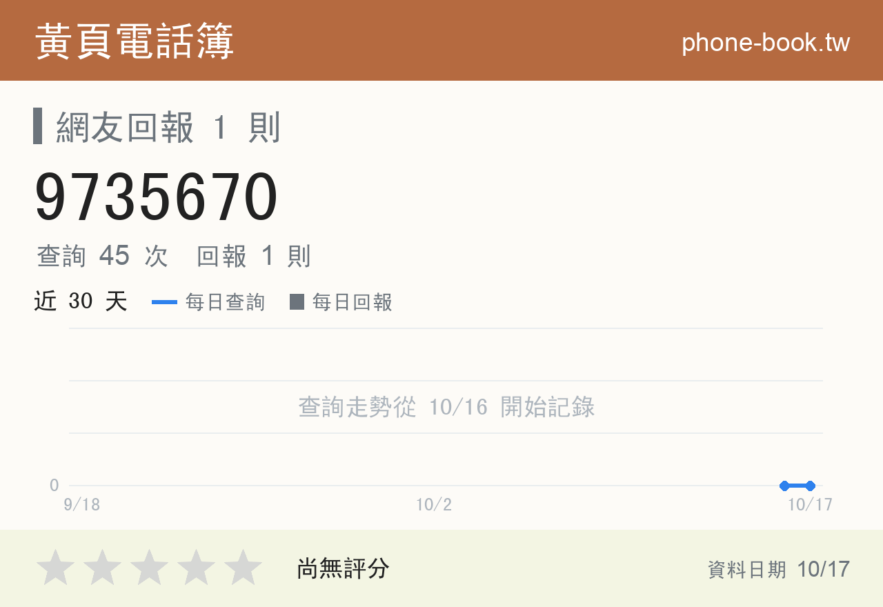 9735670 評分卡：查詢 45 次、網友回報 1 則