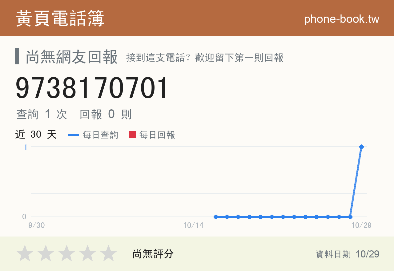 9738170701 評分卡：查詢 1 次、網友回報 0 則