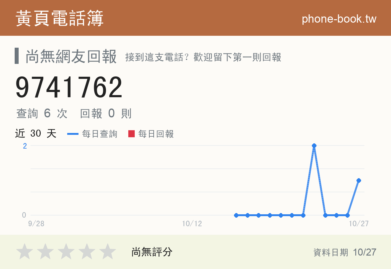 9741762 評分卡：查詢 6 次、網友回報 0 則