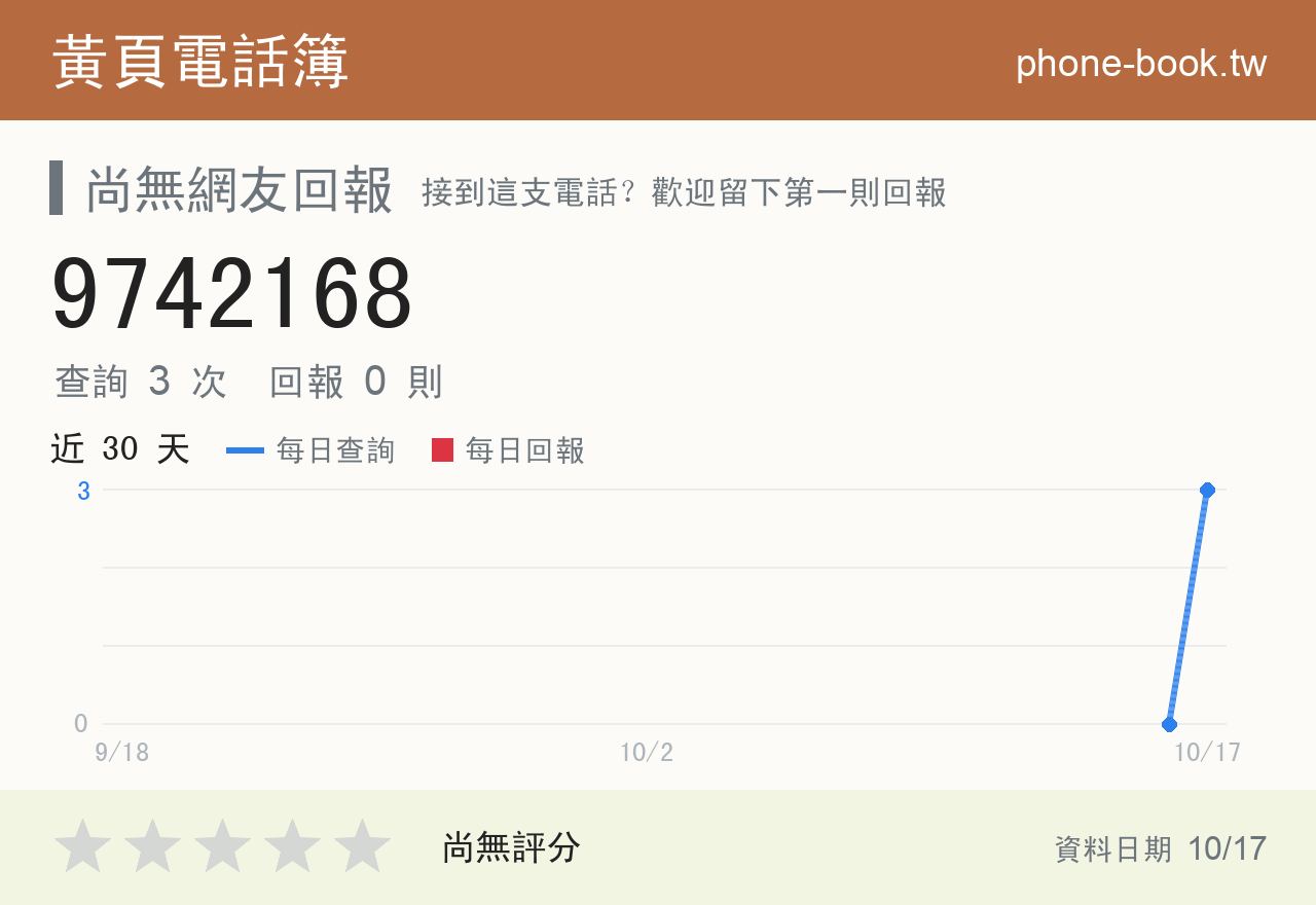 9742168 評分卡：查詢 3 次、網友回報 0 則