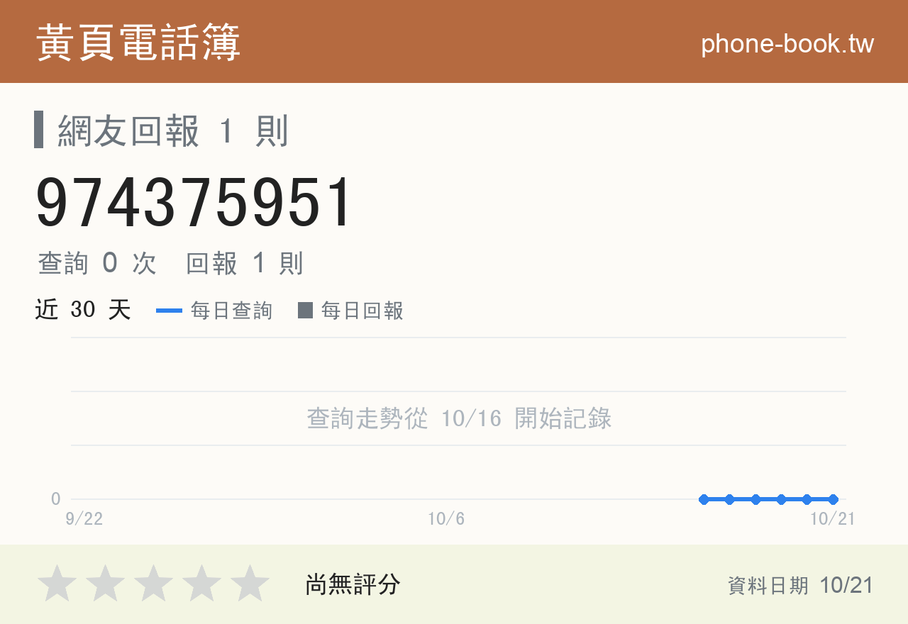 974375951 評分卡：查詢 0 次、網友回報 1 則