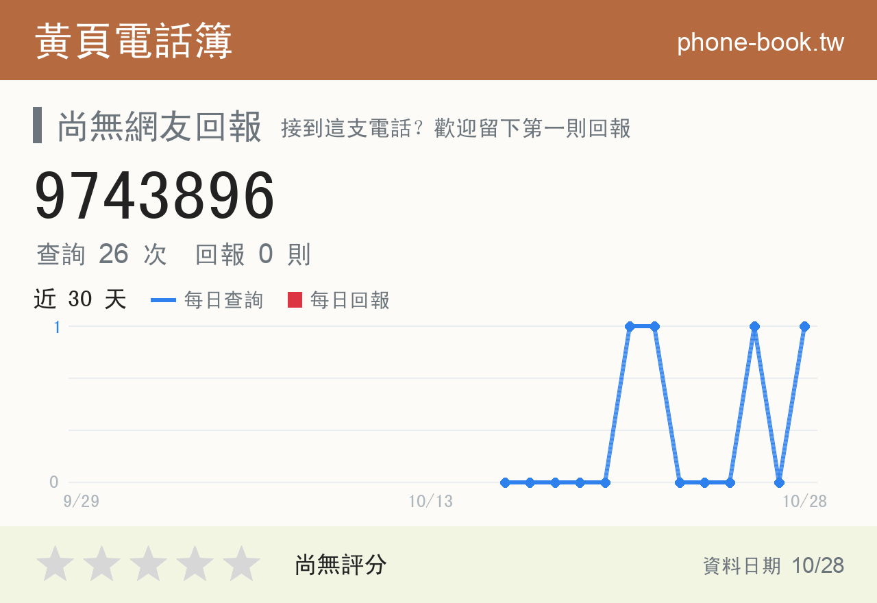 9743896 評分卡：查詢 26 次、網友回報 0 則