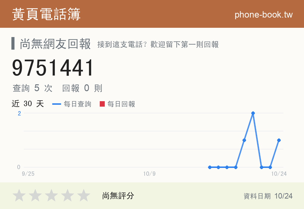 9751441 評分卡：查詢 5 次、網友回報 0 則