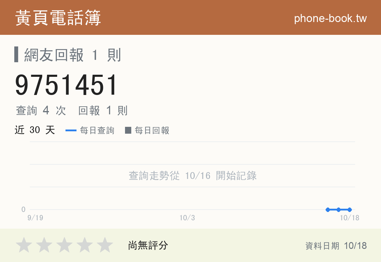 9751451 評分卡：查詢 4 次、網友回報 1 則