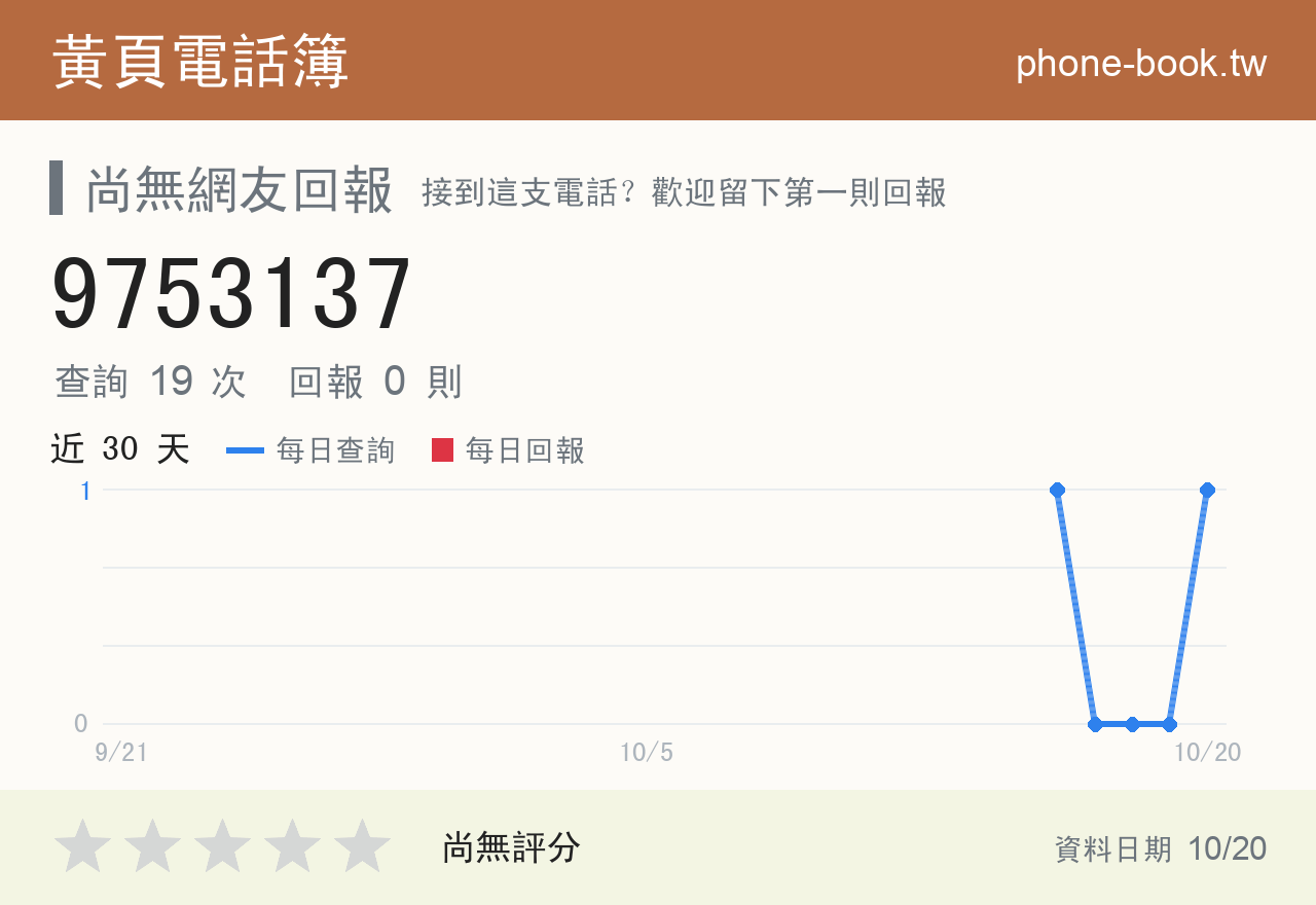 9753137 評分卡：查詢 19 次、網友回報 0 則