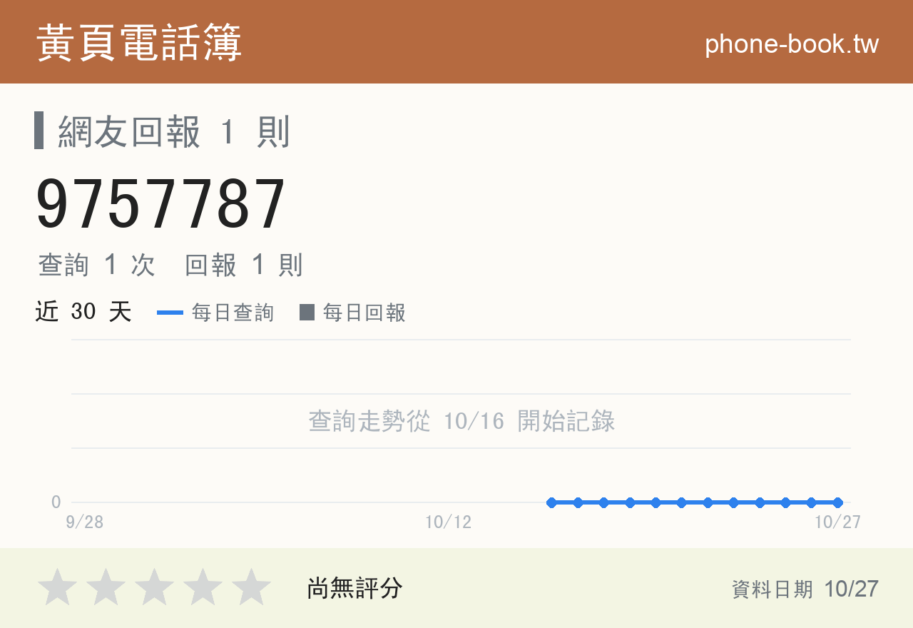 9757787 評分卡：查詢 1 次、網友回報 1 則