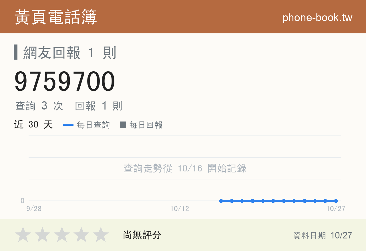 9759700 評分卡：查詢 3 次、網友回報 1 則