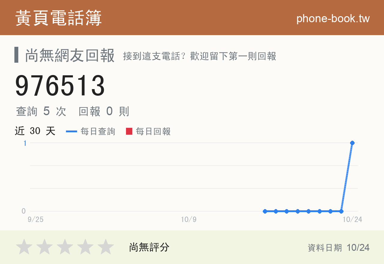 976513 評分卡：查詢 5 次、網友回報 0 則