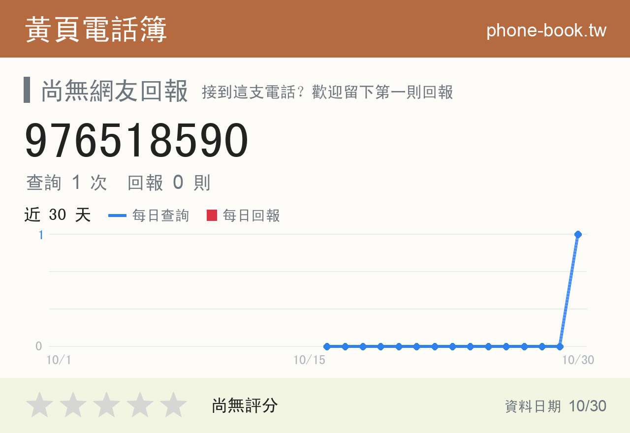 976518590 評分卡：查詢 3 次、網友回報 0 則