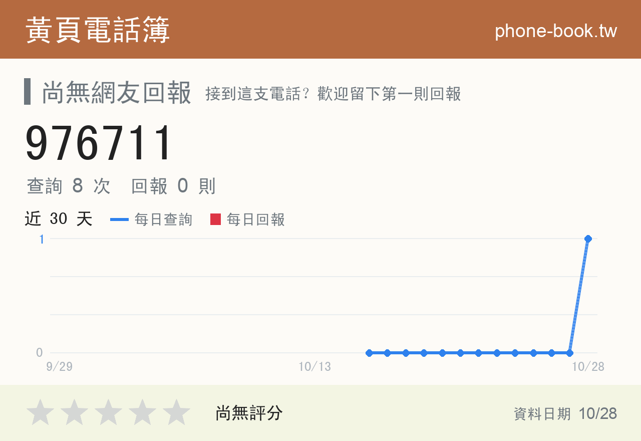 976711 評分卡：查詢 8 次、網友回報 0 則