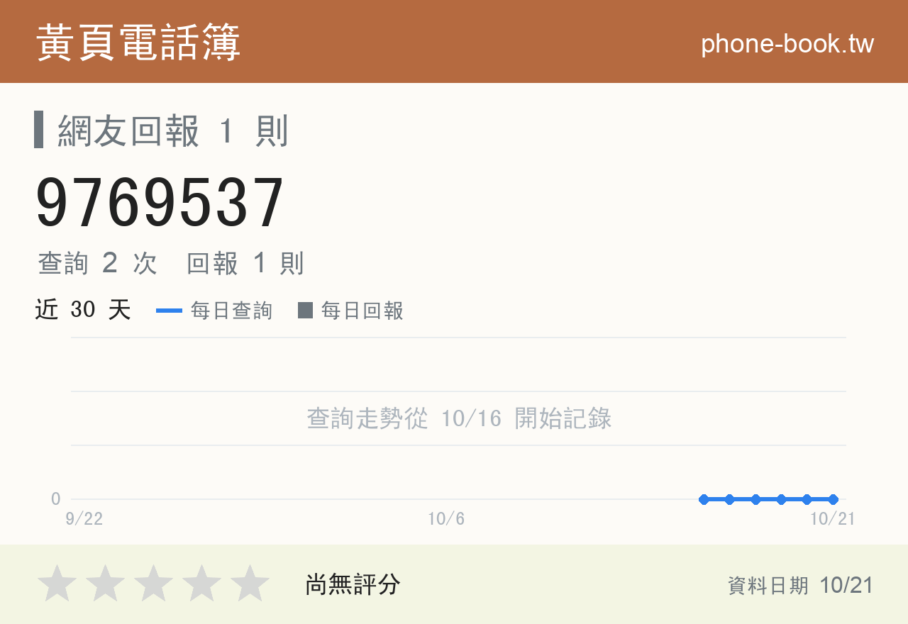 9769537 評分卡：查詢 2 次、網友回報 1 則