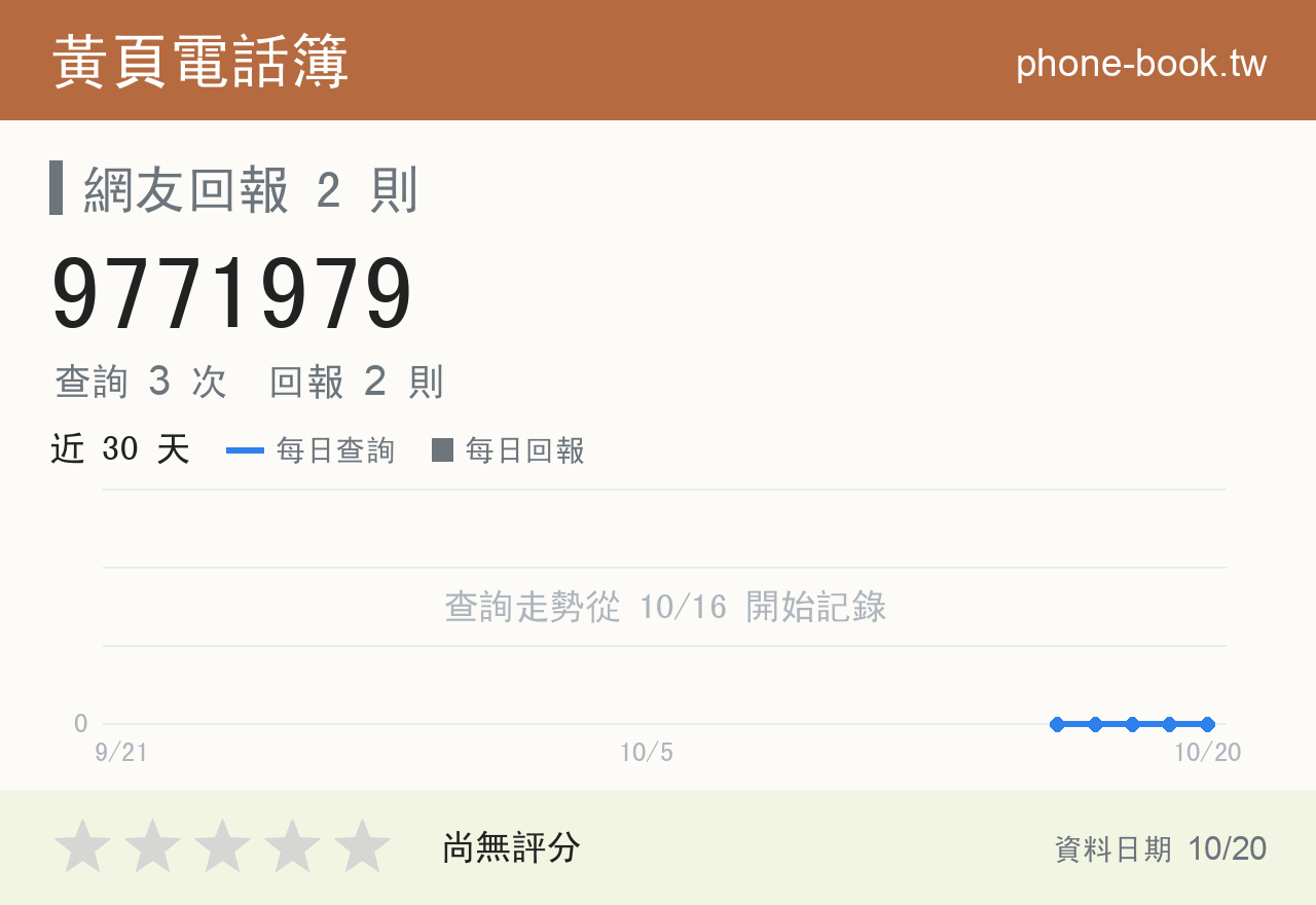 9771979 評分卡：查詢 3 次、網友回報 2 則