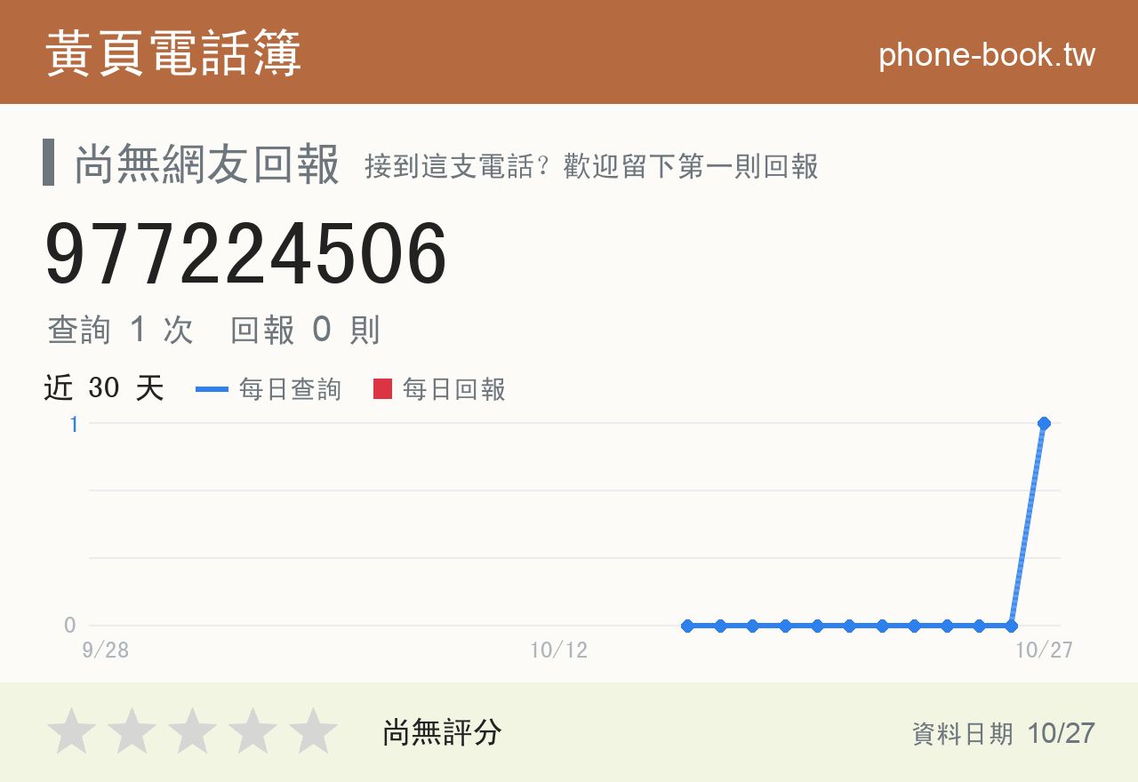 977224506 評分卡：查詢 2 次、網友回報 0 則