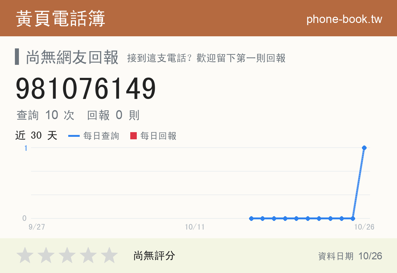 981076149 評分卡：查詢 10 次、網友回報 0 則