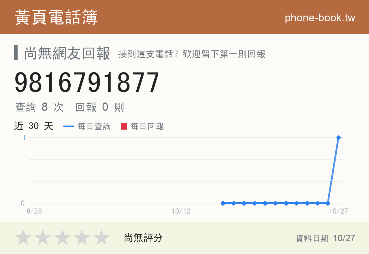 9816791877 評分卡：查詢 8 次、網友回報 0 則