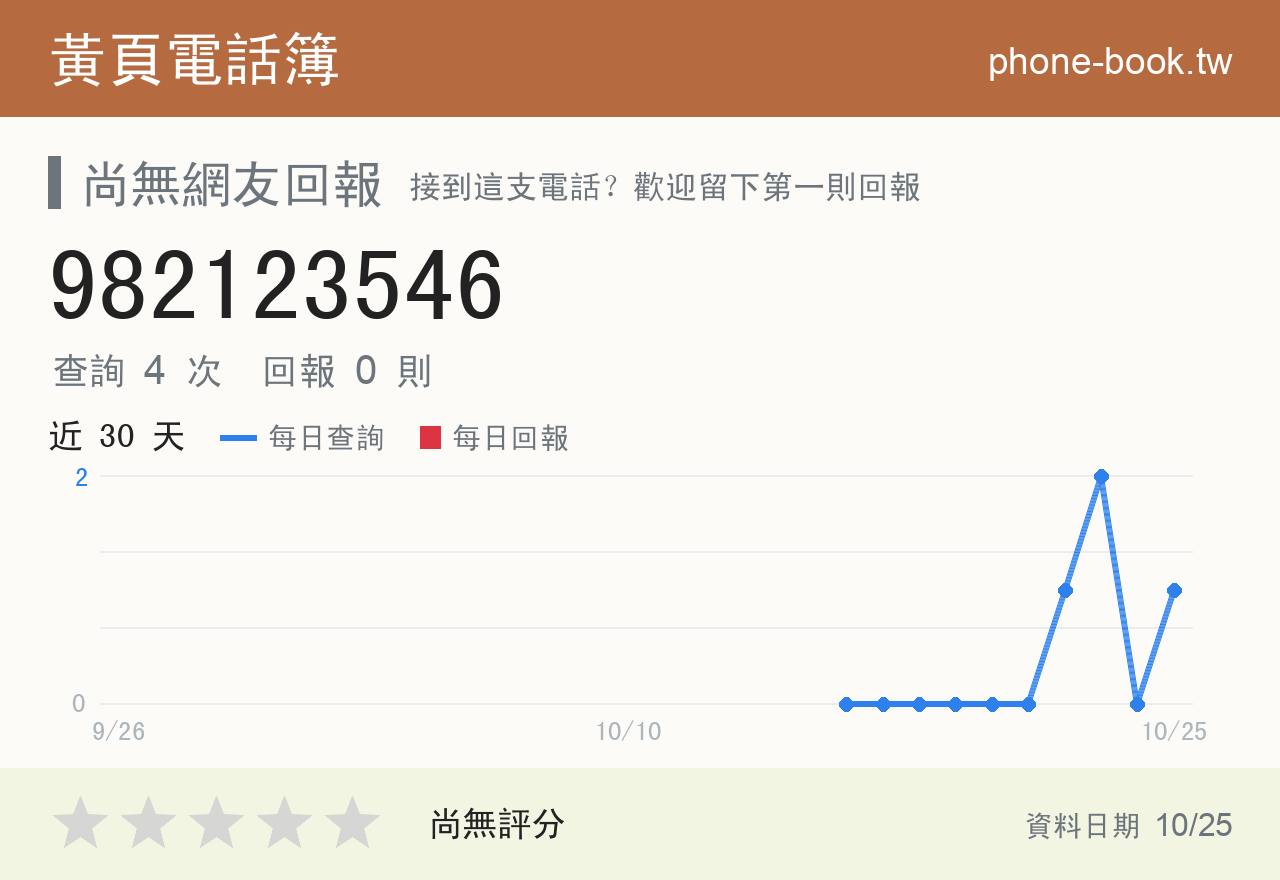 982123546 評分卡：查詢 4 次、網友回報 0 則