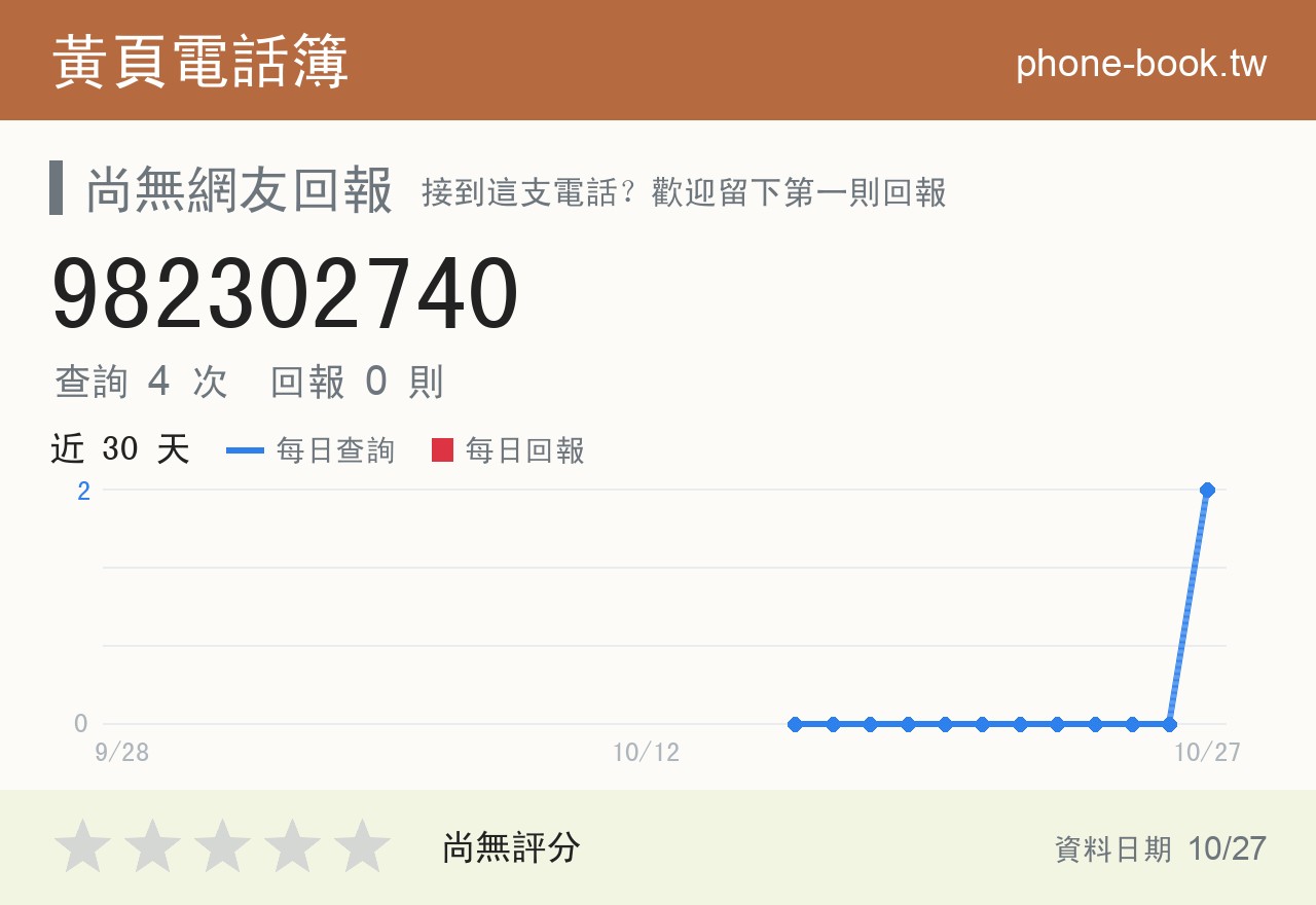 982302740 評分卡：查詢 4 次、網友回報 0 則