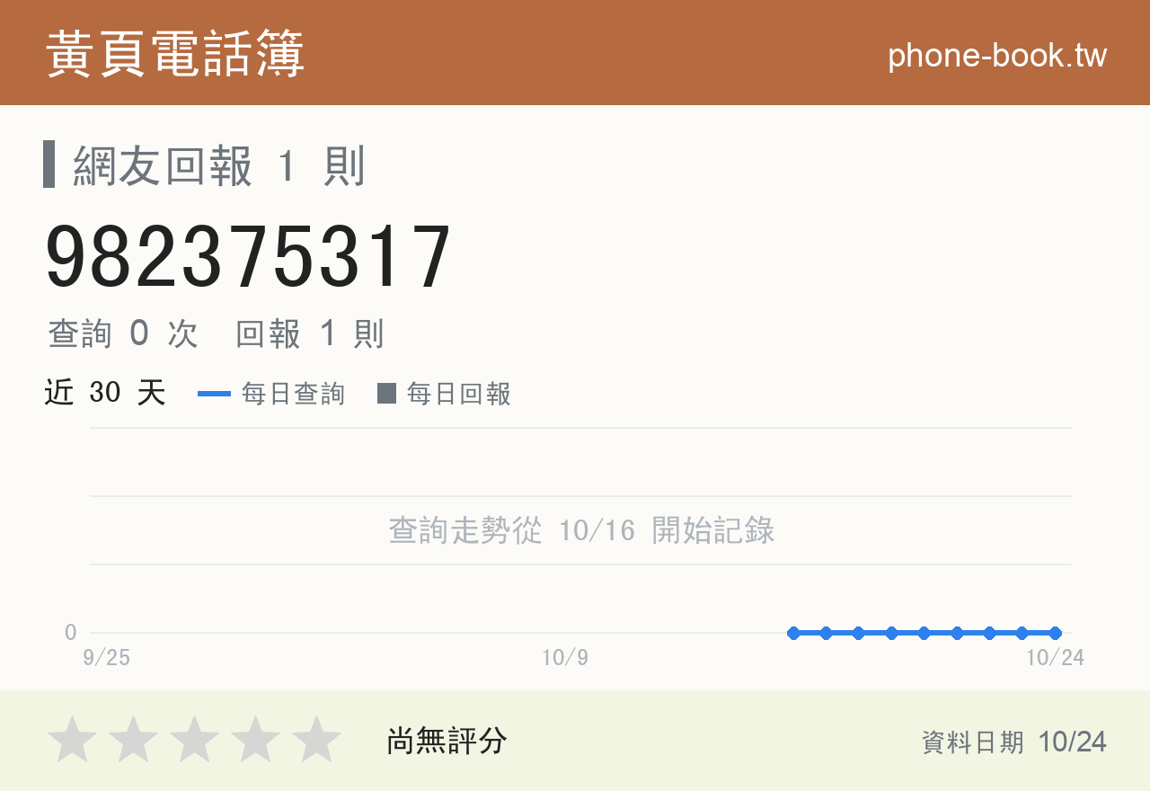 982375317 評分卡：查詢 0 次、網友回報 1 則