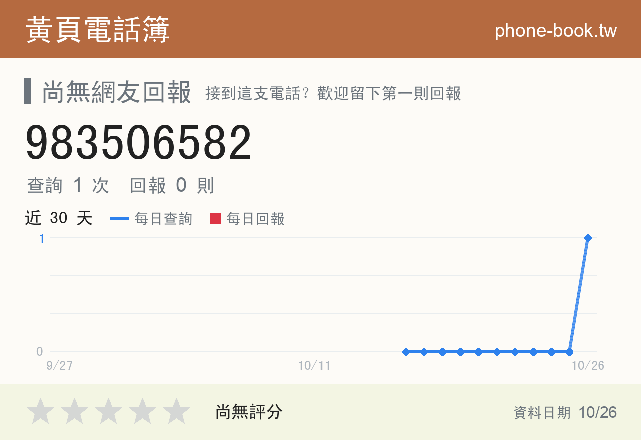 983506582 評分卡：查詢 1 次、網友回報 0 則