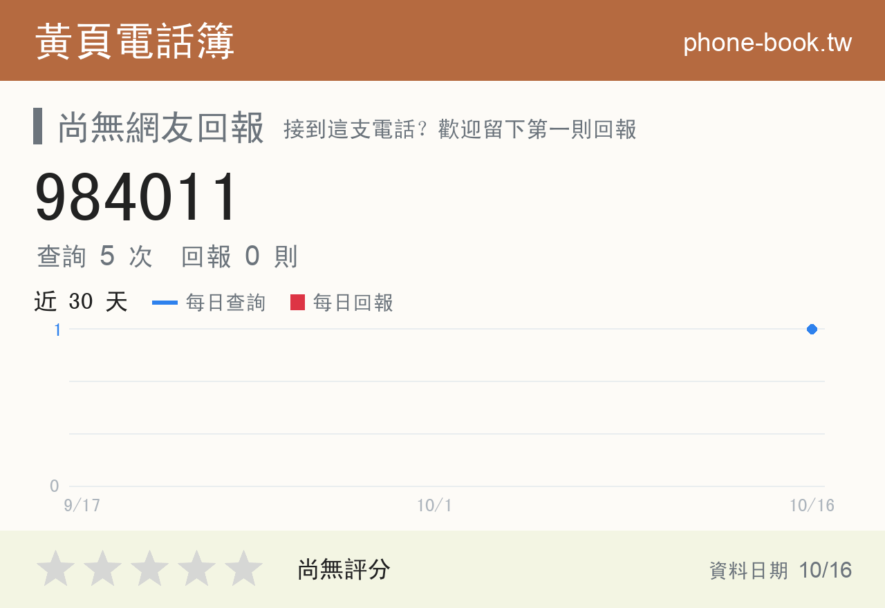984011 評分卡：查詢 5 次、網友回報 0 則