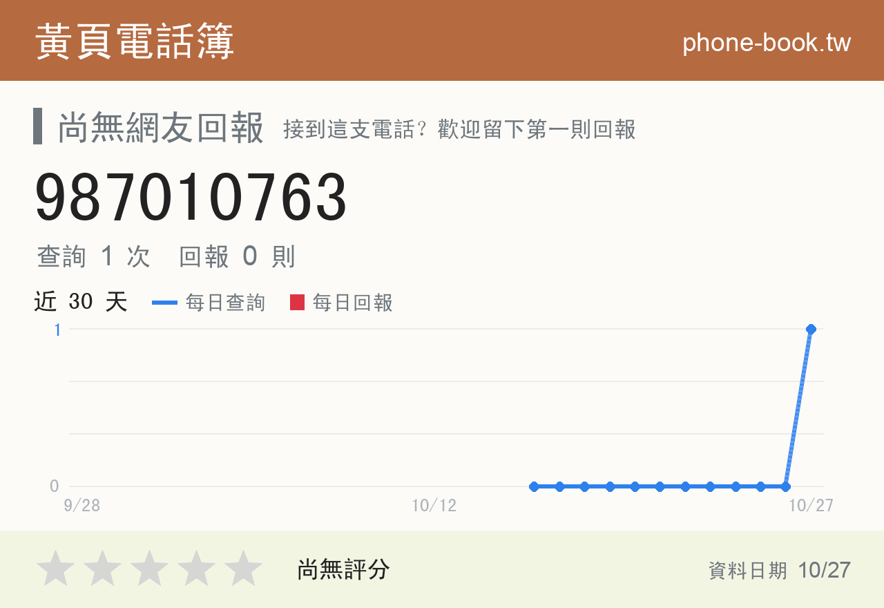 987010763 評分卡：查詢 1 次、網友回報 0 則