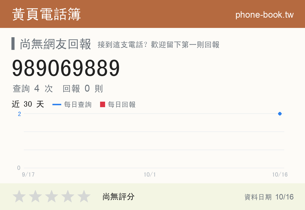989069889 評分卡：查詢 3 次、網友回報 0 則