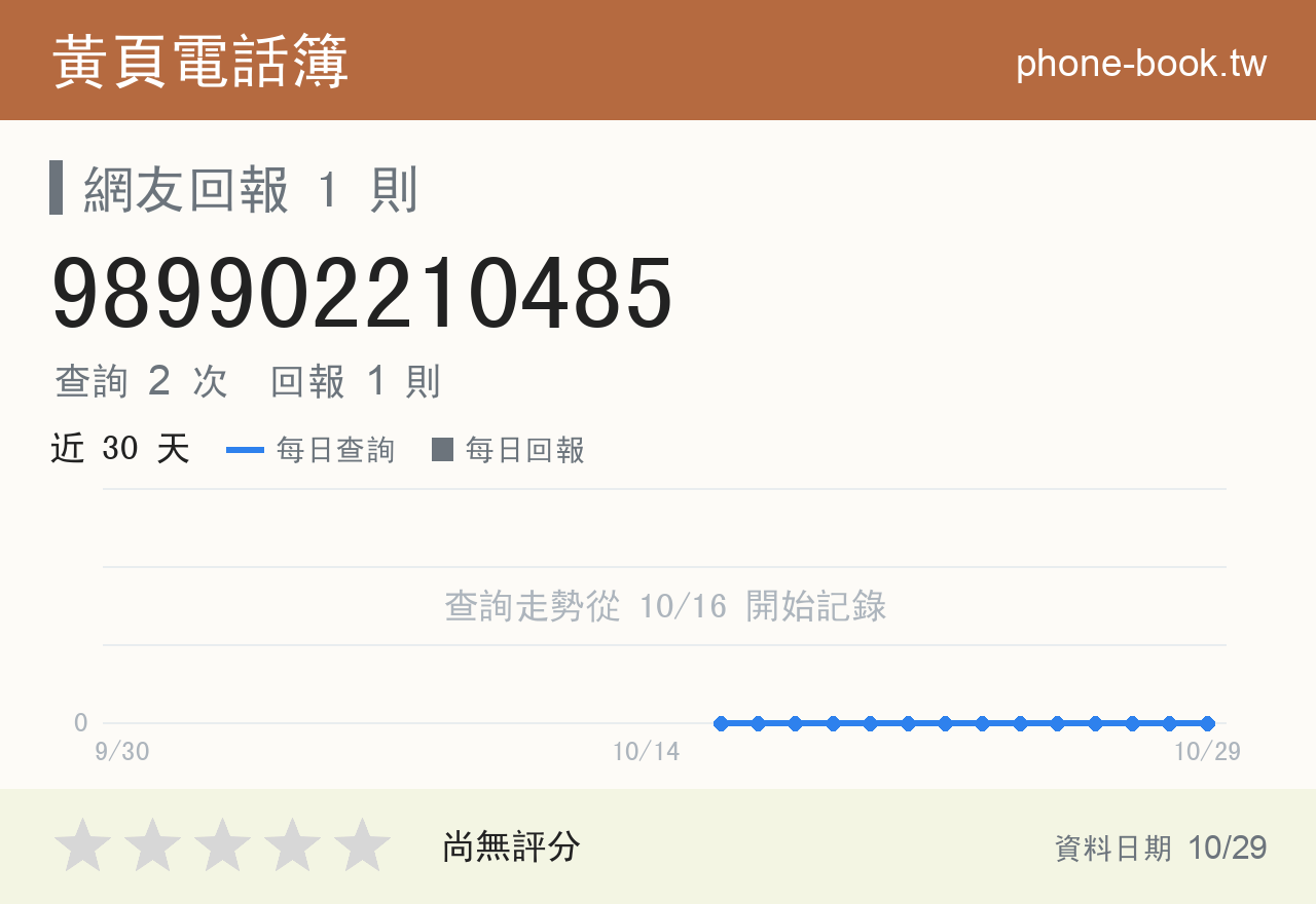 989902210485 評分卡：查詢 2 次、網友回報 1 則