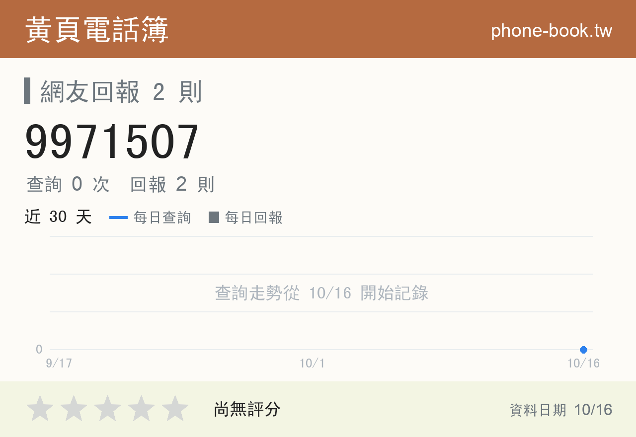 9971507 評分卡：查詢 0 次、網友回報 2 則