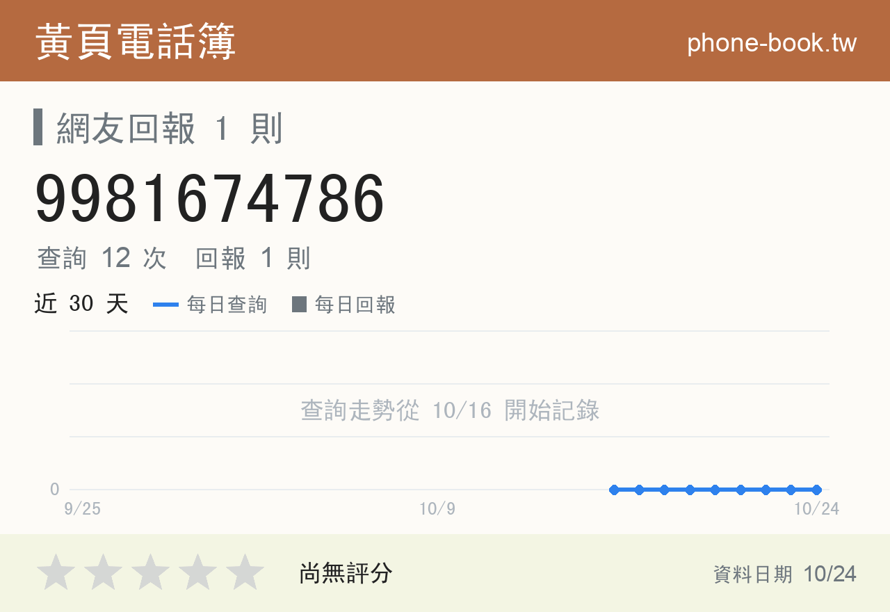 9981674786 評分卡：查詢 12 次、網友回報 1 則