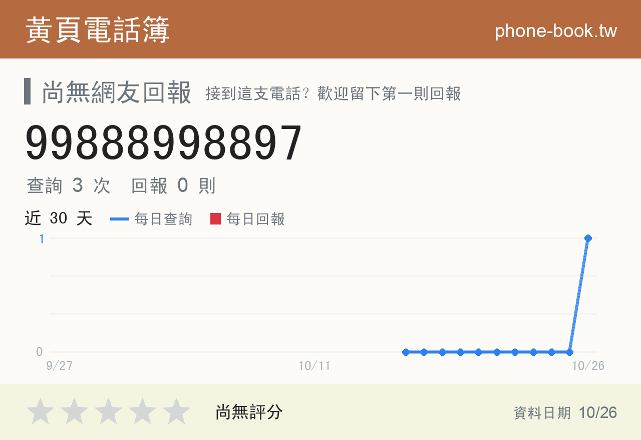 99888998897 評分卡：查詢 4 次、網友回報 0 則